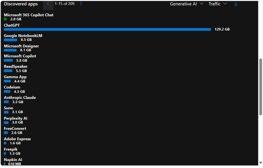 13_Intext_Monitor and protect from Shadow AI 